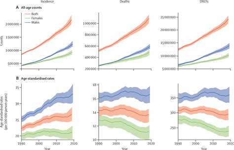 Variations and trends in global disease burden of age‐related .